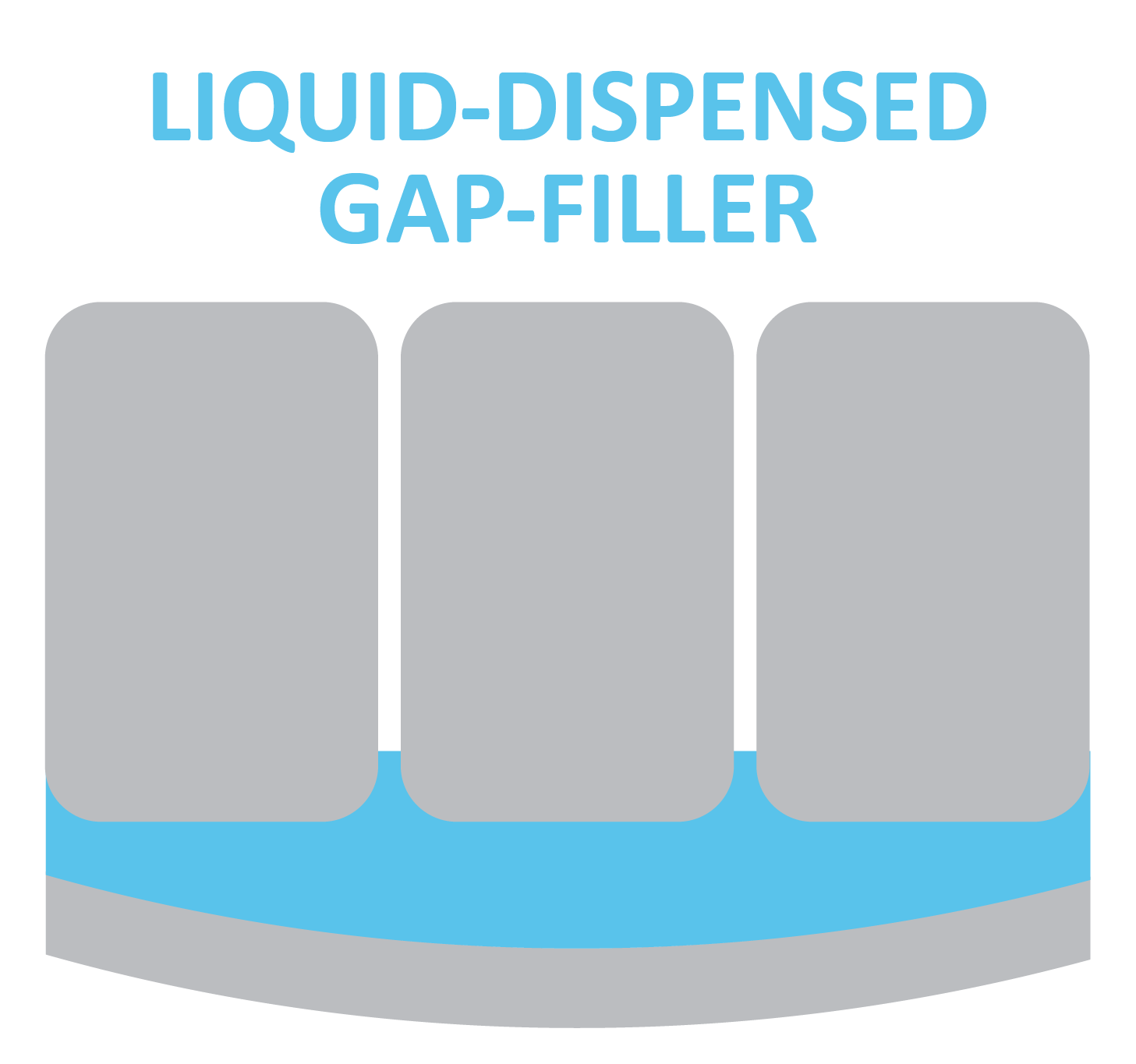 GapFillers: Liquid dispensed Gap Filler